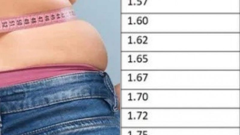 Evo koliko kilograma treba da imate ako ste visoki 165, a koliko sa 175 cm, i da li ste na rubu gojaznosti
