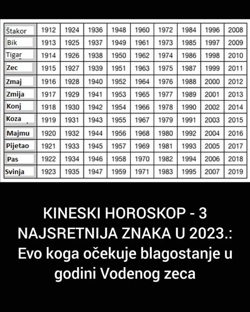 POGLEDAJTE KINESKI HOROSKOP ZA 2023. GODINU !